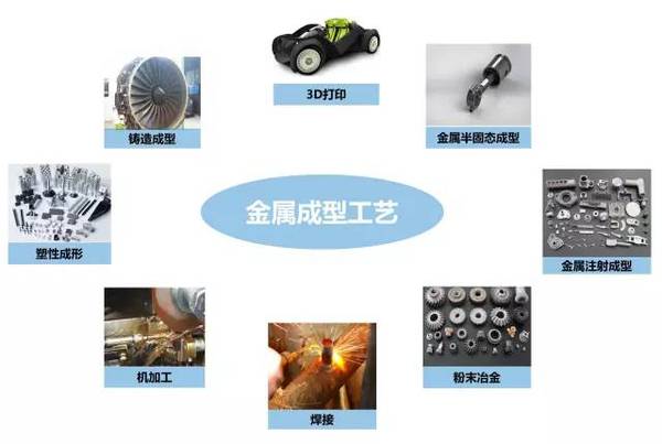 鑄、鍛、焊、軋、機(jī)加工及3D打印工藝介紹